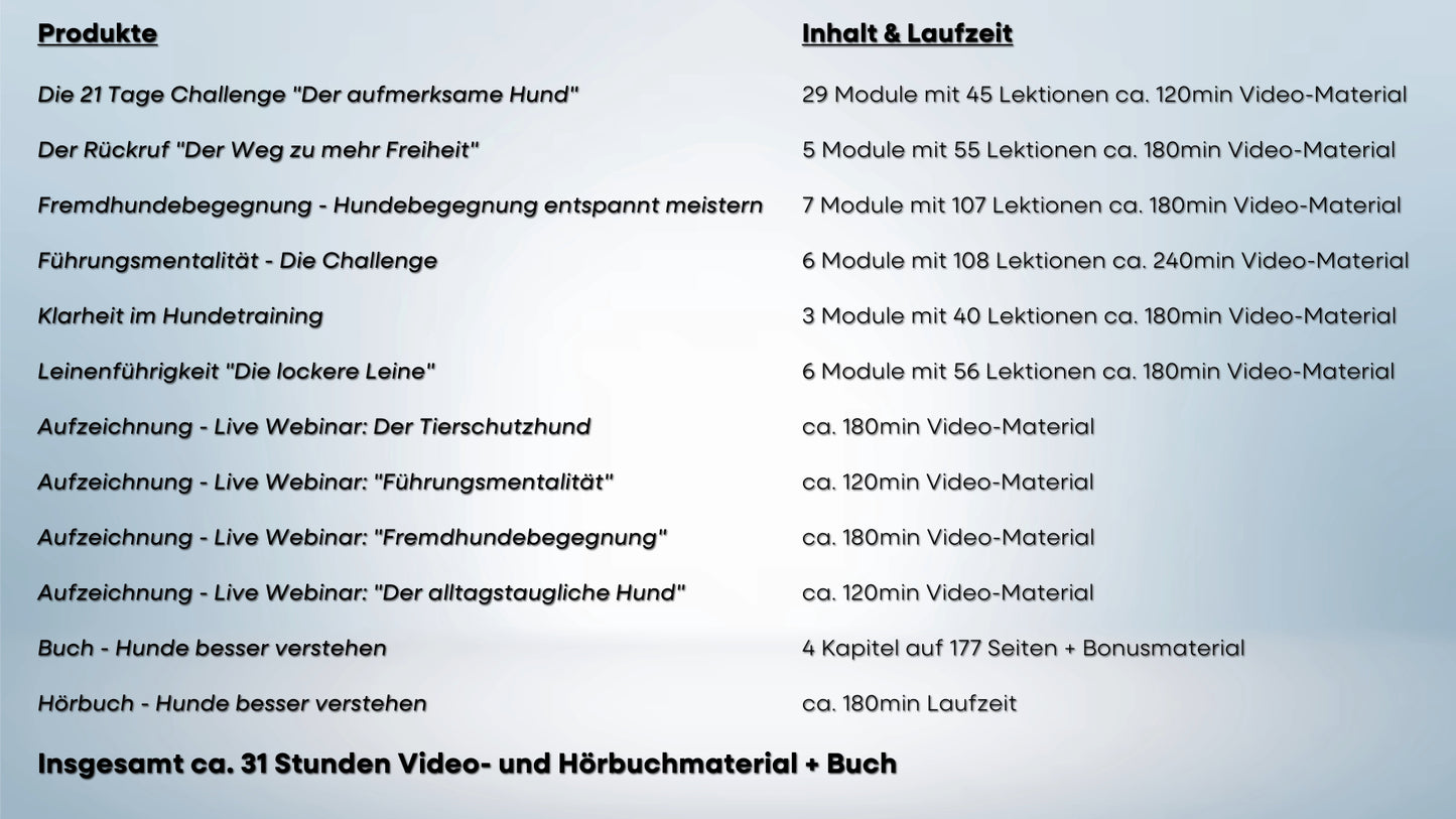 Komplettpaket: Rundum-Sorglos